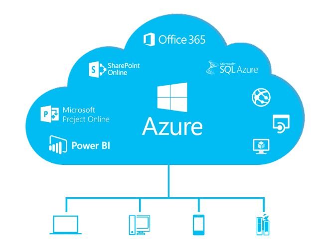Introduction to Azure Cloud Services
